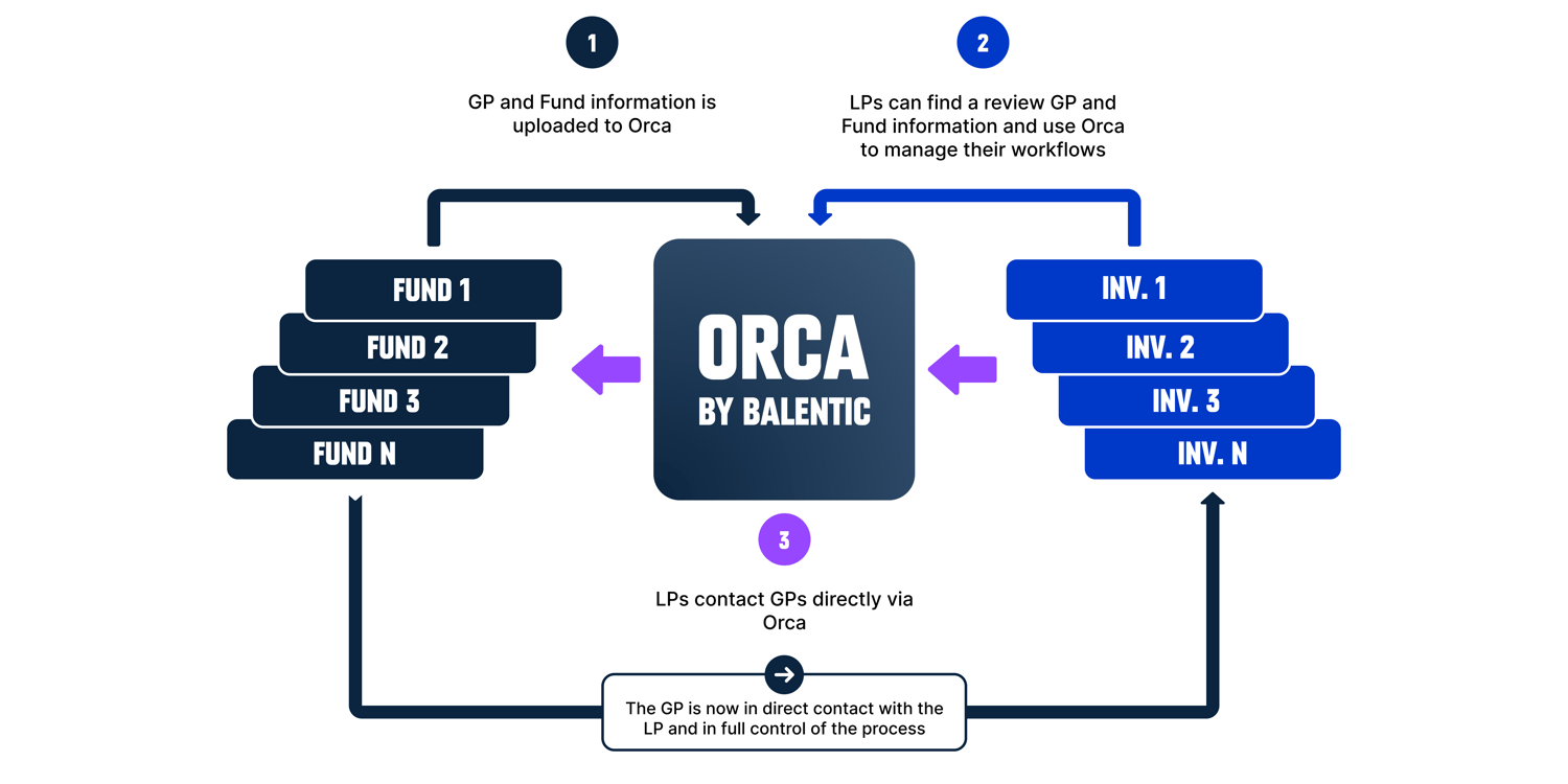 How Orca Works-1 How Orca Works-1
